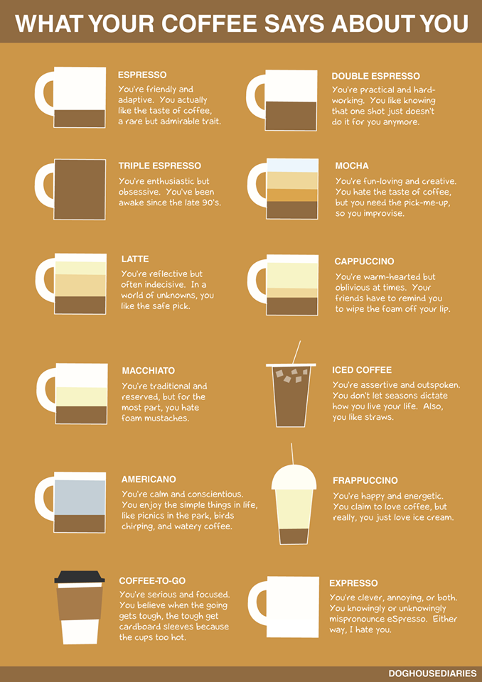 what your coffee says about your