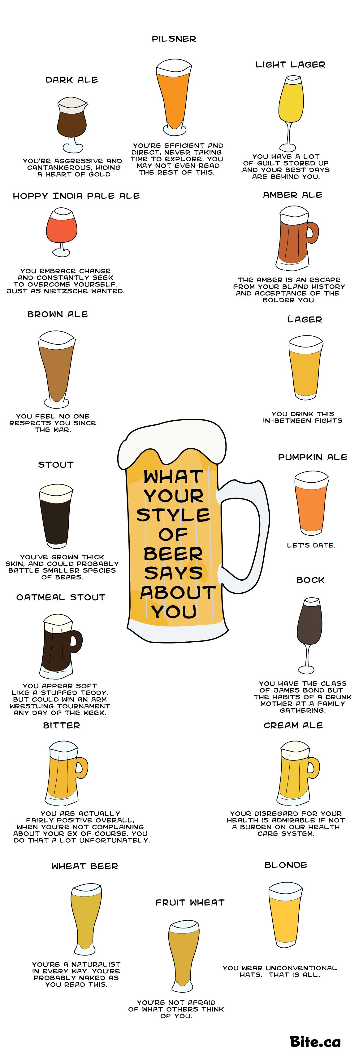 what the beer you drink says about you