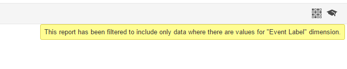 google analytics event notification for event spam