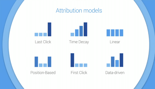 attribution models